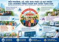TP. HỒ CHÍ MINH: TĂNG TỐC KHÁM SỨC KHỎE TOÀN DÂN – MỖI XÃ, PHƯỜNG, ĐẶC KHU PHẢI TRỞ THÀNH HẠT NHÂN CỦA CHƯƠNG TRÌNH