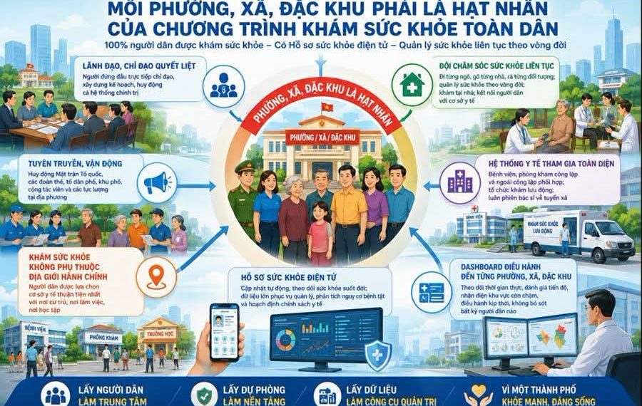 TP. HỒ CHÍ MINH: TĂNG TỐC KHÁM SỨC KHỎE TOÀN DÂN – MỖI XÃ, PHƯỜNG, ĐẶC KHU PHẢI TRỞ THÀNH HẠT NHÂN CỦA CHƯƠNG TRÌNH